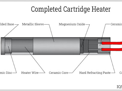 Your Trusted High-Density Cartridge Heater Manufacturer in Delhi - Indian Heat Corporation