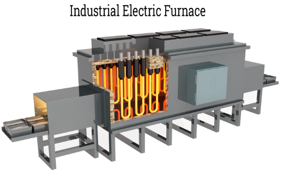 Industrial Furnace Manufacturers in Delhi - Indian Heat Corporation