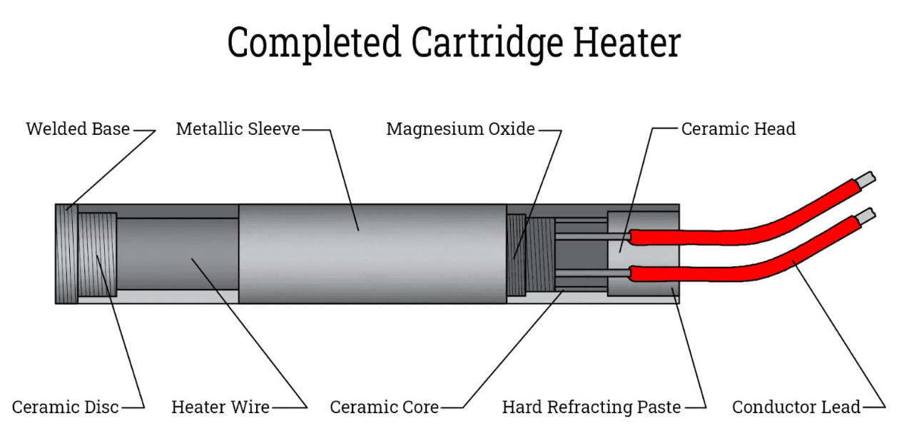 High Density Cartridge Heaters Suppliers in India - Indian Heat Corporation