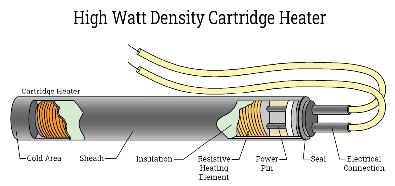 Industrial Cartridge Heater Manufacturers and Suppliers in Delhi NCR