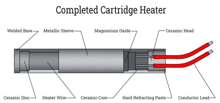 Cartridge Heaters Manufacturer from Delhi