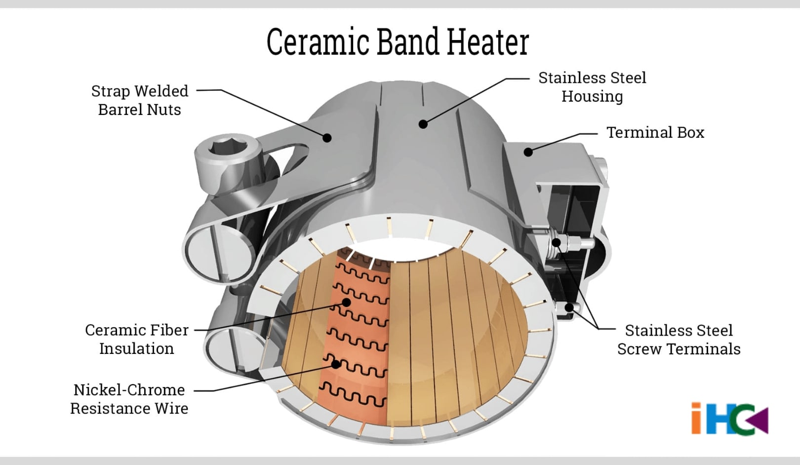 Ceramic Band Heater Manufacturer, Exporter, and Supplier from Delhi, India