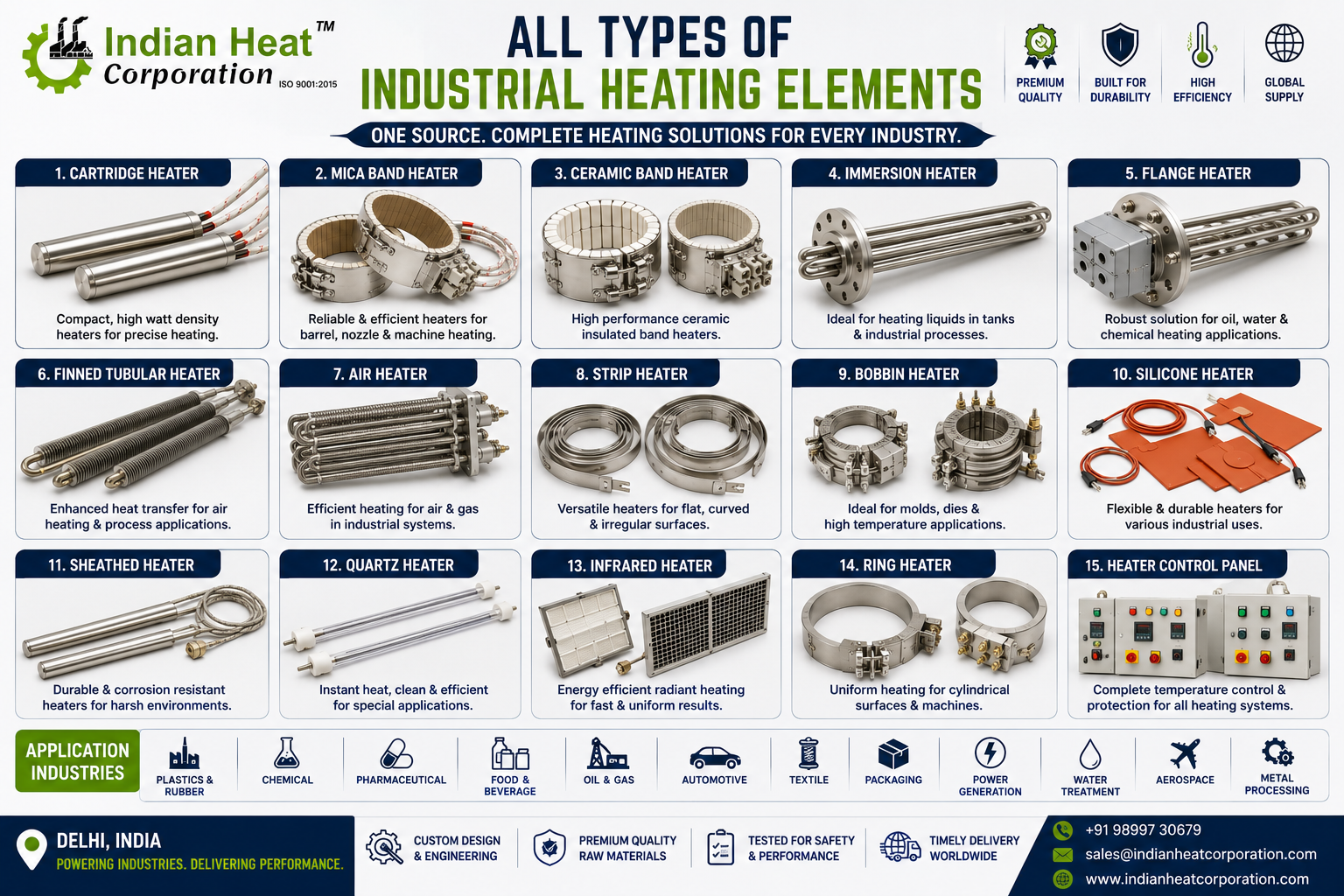 Heating Element Manufacturer in Delhi